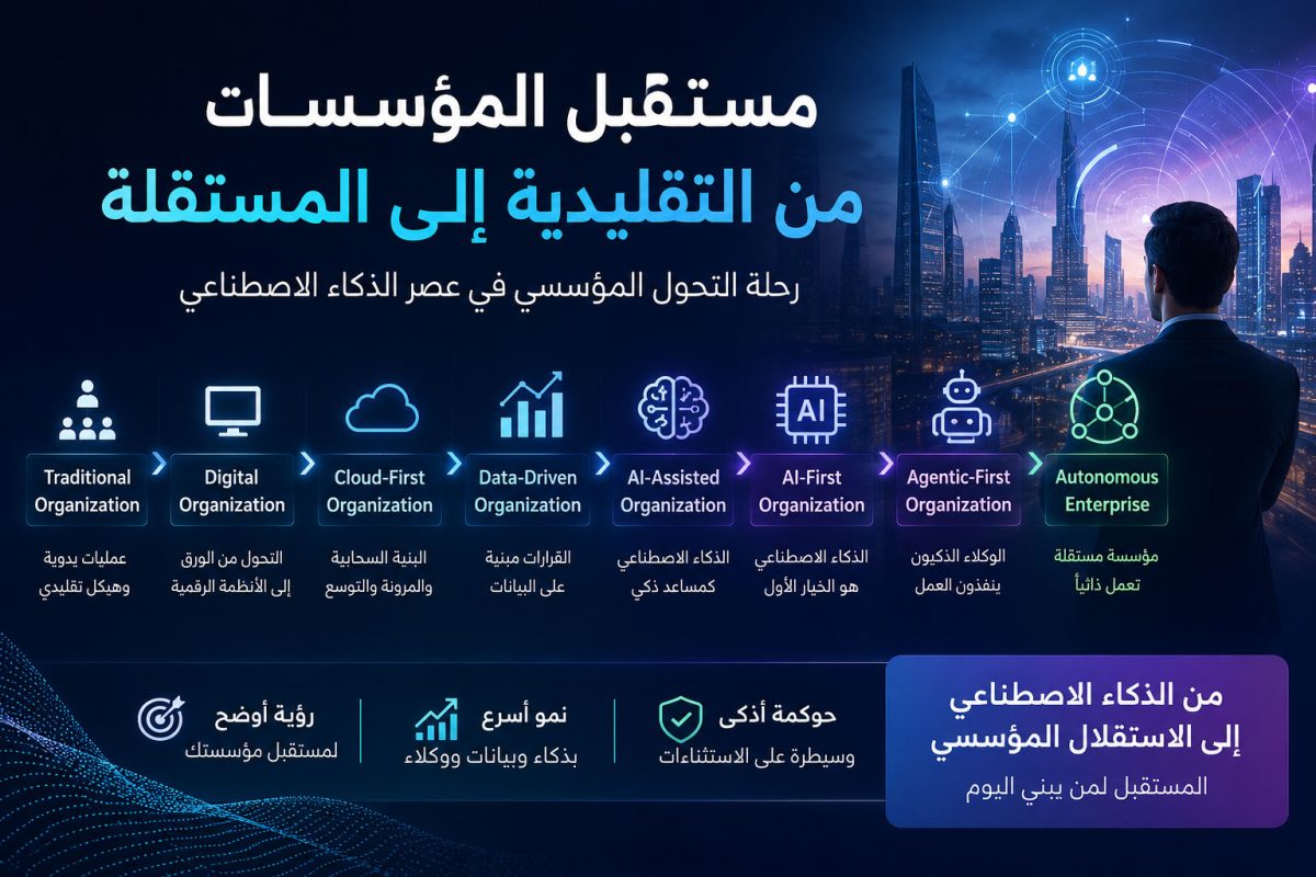 أهم المفاهيم و المسميات الوظيفية الجديدة المرتبطة بالتحول المؤسسي بالذكاء الاصطناعي